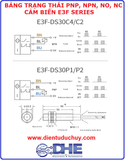 CẢM BIẾN VẬT CẢN HỒNG NGOẠI E3F-DS100C4, 6-36VDC, NPN, NO, CHỐNG NHIỄU TỐT