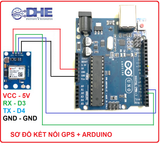 MODULE ĐỊNH VỊ GPS GY-NEO 6MV2.0 ( BOARD XANH), bao gồm ăngten, đã hàn chân