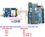 GPS NEO 6M, ĂNG TEN TÍCH HỢP, ĐẦU SMA