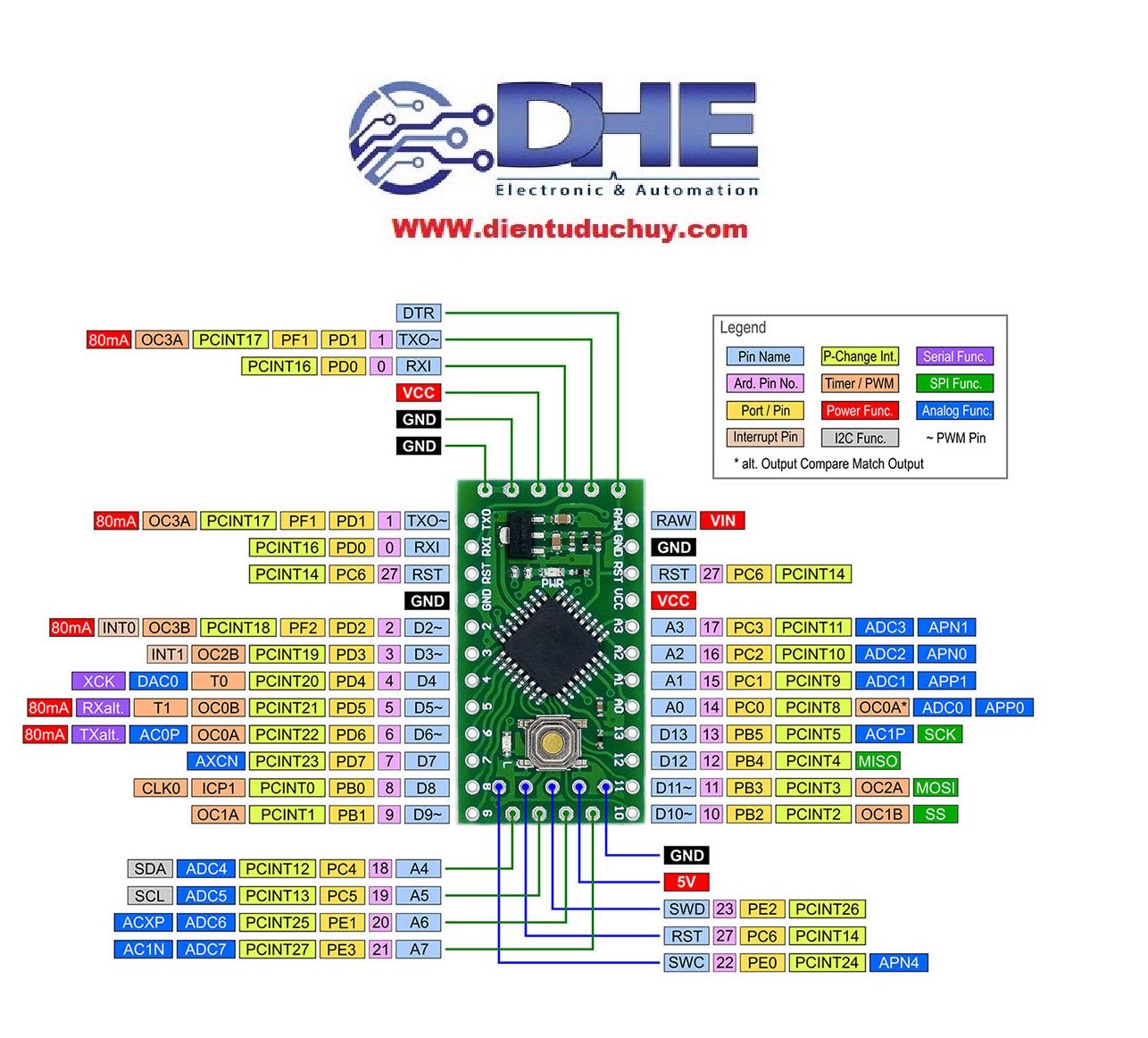 Mạch arduino promini LGT8F328P LQFP32 MiniEVB 5V – LINH KIỆN ĐIỆN TỬ ...