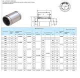 CON TRƯỢT VÒNG BI TUYẾN TÍNH LM6UU/LM8UU/LM10UU/LM12UU, SỬ DỤNG MÁY IN 3D, CNC, CƠ KHÍ