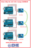 MCP2515 TJA1050 CHUYỂN CANBUS SANG SPI