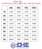 MẠCH BÁO DUNG LƯỢNG PIN, 1S - 8S, TẤT CẢ TRONG MỘT - MÀU XANH LÁ CÂY