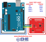PN532 MẠCH ĐỌC THẺ NFC V3 RFID, 13.56MHZ