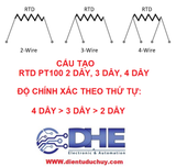 CẢM BIẾN NHIỆT ĐỘ RTD PT100,  LOẠI 3 DÂY