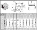 CON TRƯỢT VUÔNG KÍN 12MM SCS12UU