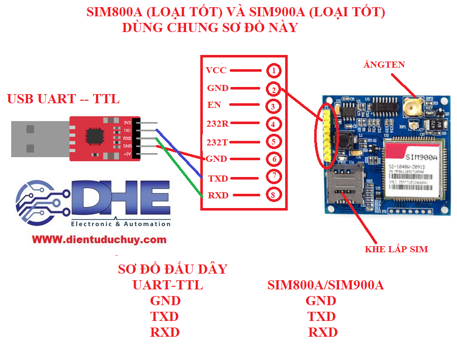 Module SIM800A (phiên bản chất lượng tốt), hỗ trợ SIM4G – LINH KIỆN ...