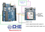 SIM800C - GSM/GPRS - HỖ TRỢ SIM 4G, 3G, 2G