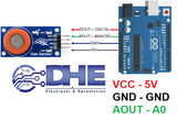 MQ3 Cảm biến nồng độ cồn.