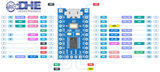 STM8S003F3P6 KIT PHÁT TRIỂN ARM - CHIP STM8