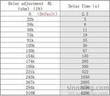 SR602 CẢM BIẾN THÂN NHIỆT PIR CHUYỂN ĐỘNG