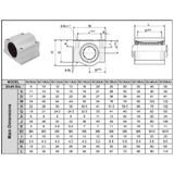 CON TRƯỢT VUÔNG TUYẾN TÍNH KÍN SCS8UU/SCS10UU/SCS12UU