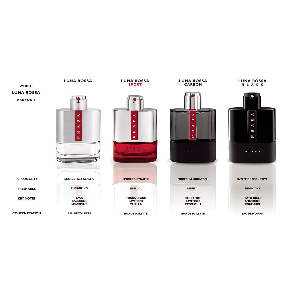  Prada Luna Rossa Sport Eau de Toilette 