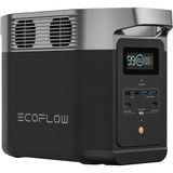  Trạm phát điện di động EcoFlow Delta 2 ( model 2023 ) 