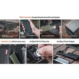  Hộp đựng thẻ nhớ PGYTECH CreateMate CFexpress Type B/SD 