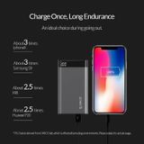  Pin Sạc dự phòng Polymer 10,000mAh YC10 