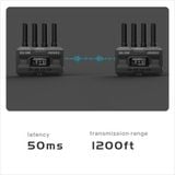  Bộ phát và thu video không dây Accsoon CineView SE 