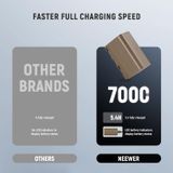  Pin Neewer NP-F550 3500mAh 