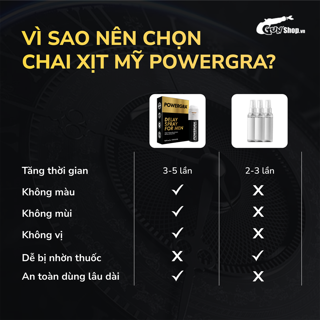 Chai xịt Mỹ Powergra Delay Spray For Men kéo dài thời gian - Chai 13ml