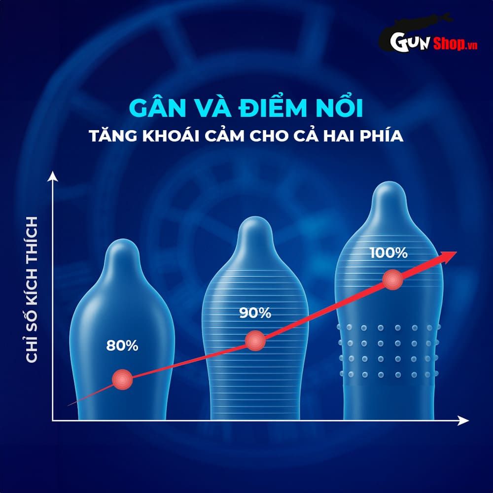 Bao cao su Shell Triple Mix - Siêu mỏng, mát lạnh, gân gai - Hộp 12 cái