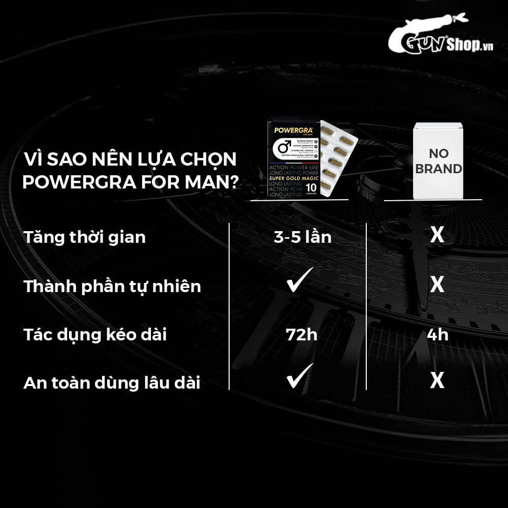 Viên uống tăng kích thước, kéo dài thời gian Powergra For Men (Super Gold Magic) - Hộp 10 viên