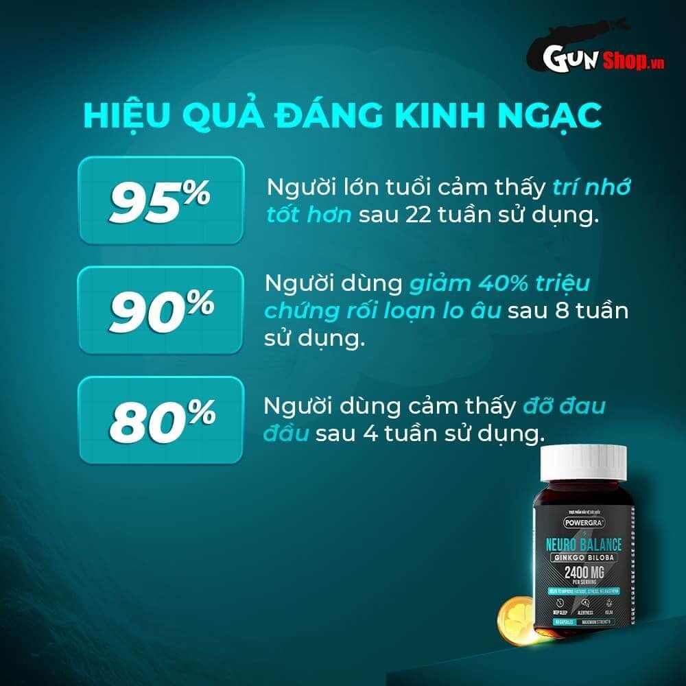 Viên uống bổ não, tăng cường trí nhớ Powergra Neuro Balance - Hộp 60 viên