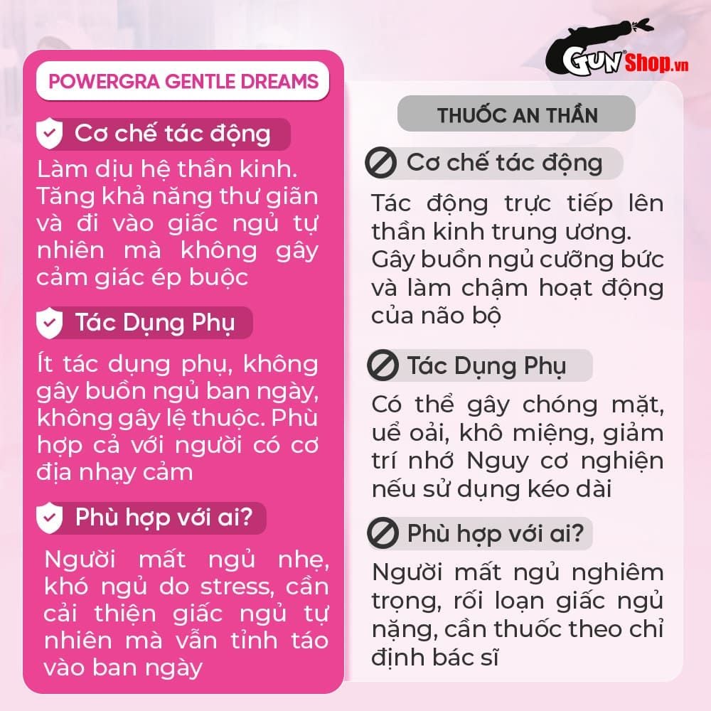 Viên uống cải thiện tình trạng mất ngủ Powegra Gentle Dreams - Hộp 60 viên