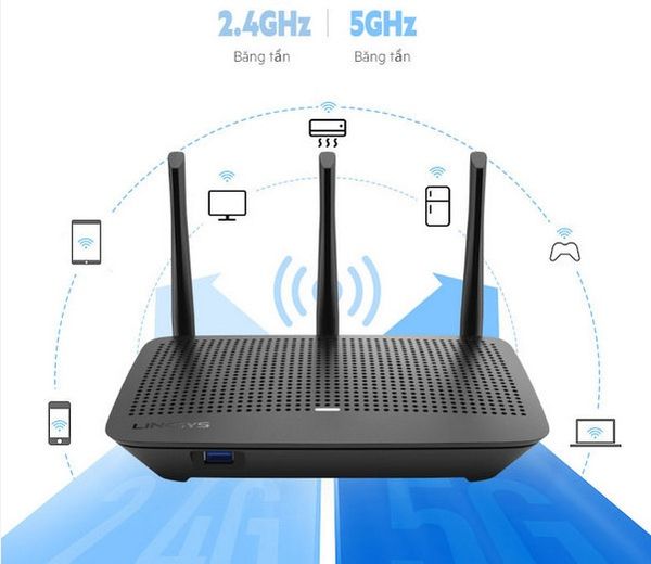 Bộ Phát Wifi Linksys EA7500 Hai Băng Tần Chuẩn AC1900