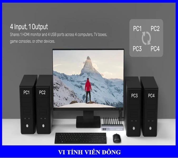 Bộ switch KVM HDMI 4 vào 1 ra + 4 USB 4K V306A Unitek