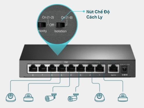 Switch PoE TP-Link TL-SF1009P (8Port POE)