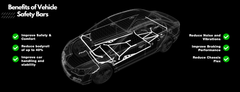 Thanh giằng ô tô Ultra Racing cho Kia Sportage