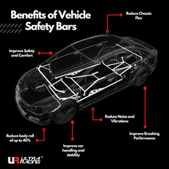Thanh giằng ô tô Ultra Racing cho Kia Sportage