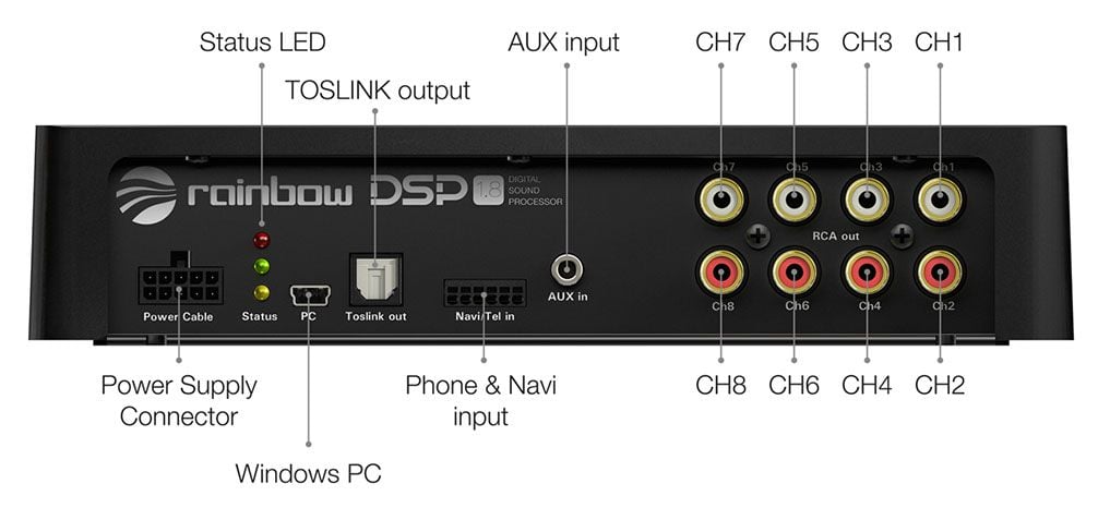 DSP Rainbow EL - AP300D - 6 kênh tín hiệu + 4 kênh Amply 70W