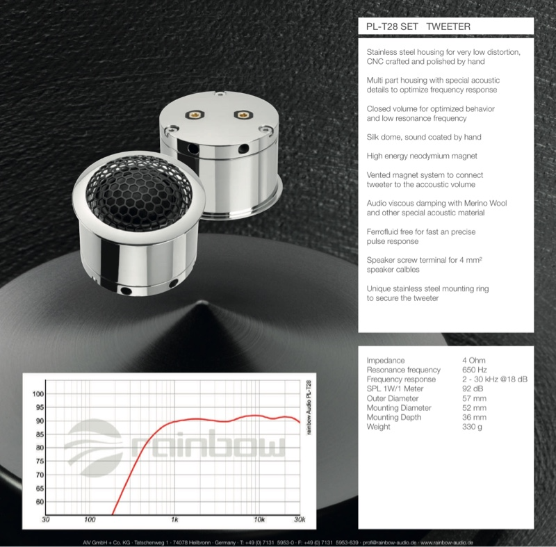 Loa cánh ô tô Rainbow Profi line Tweeter PL-T28
