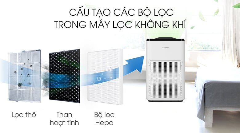 Máy lọc không khí Kangaroo KG38AP