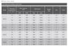 Bơm thủy lực Bánh răng CML-IGH-4F-20