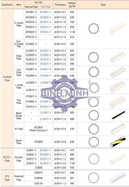 Ống Coated - Ống ECCO 03