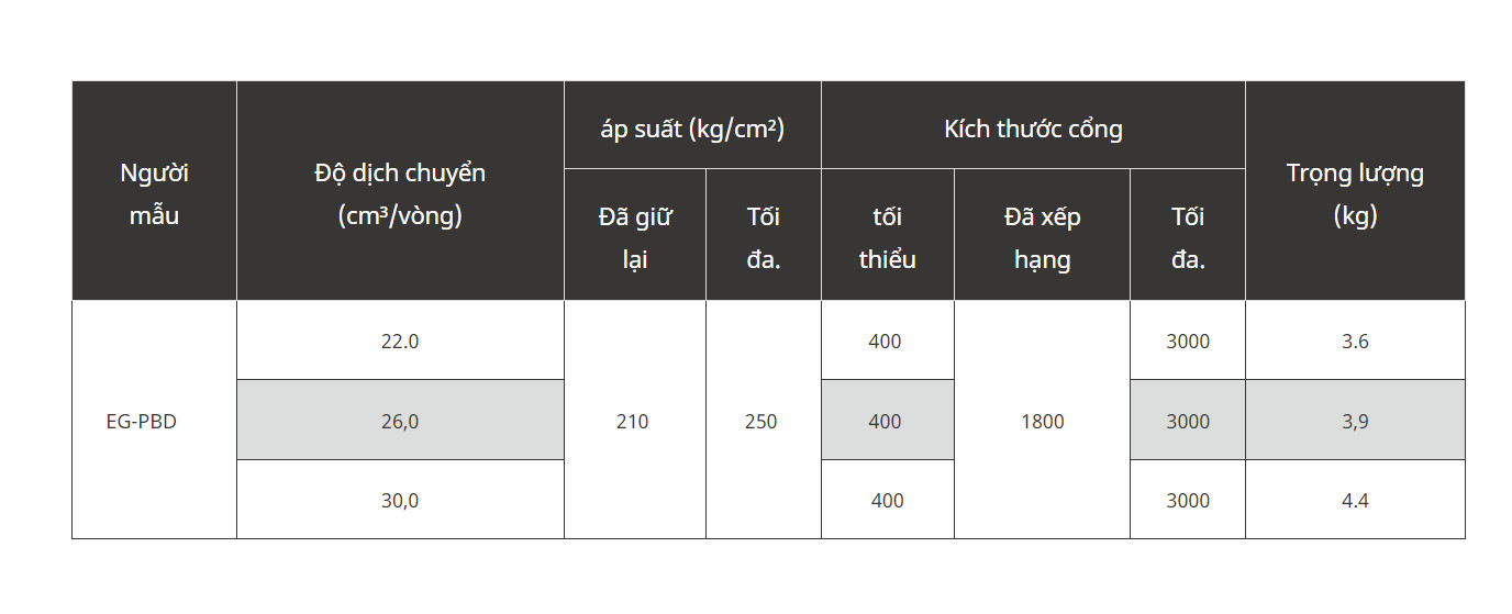 Bơm Thủy Lực EG-PBD-26-20 Hàng chính Hãng, Bảo hành 12 tháng toàn quốc ...