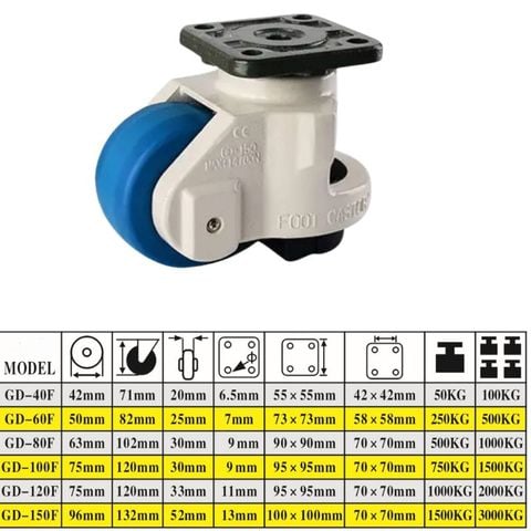 GD-120F