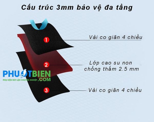 Áo lặn giữ nhiệt nam Wetsuit Dive & Sail 3mm