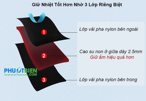 Đồ lặn biển chống thấm liền thân 1 mảnh wetsuit 3mm dạng lửng
