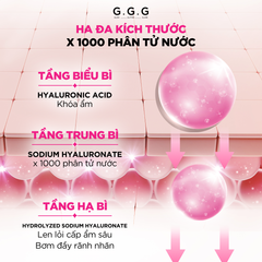 Tinh Chất Dưỡng Sáng, Căng bóng da 10%HA, 5% Niacinamide  G.G.G 30ml