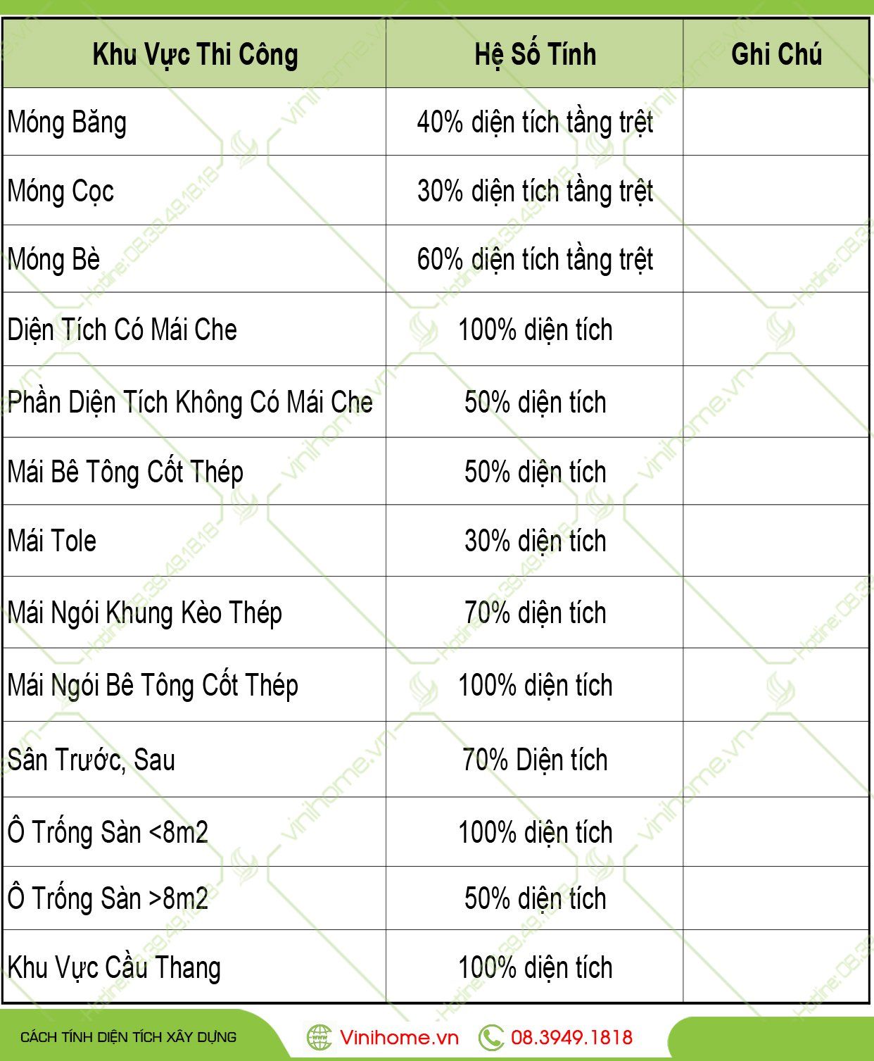  Cách Tính Diện Tích Xây Dựng 