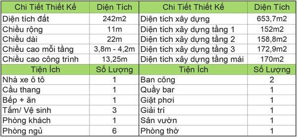  Biệt Thự Phố 11x22m 