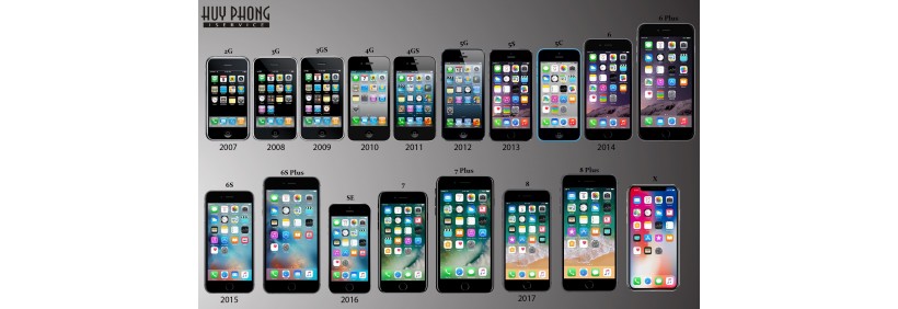 Cùng Huy Phong Nhìn Lại Chặng Đường 10 Năm Tiến Hóa Của iPhone