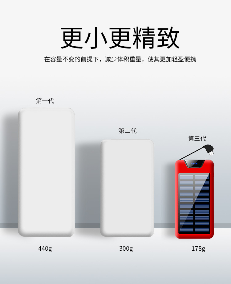 PIN SẠC DỰ PHÒNG NĂNG LƯỢNG MẶT TRỜI 20000 MAH