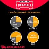 4.5KG - Thức ăn mèo Nutrience Subzero - Gà tây, cá hồi, cá trích, cá tuyết và rau củ quả tự nhiên Petmall