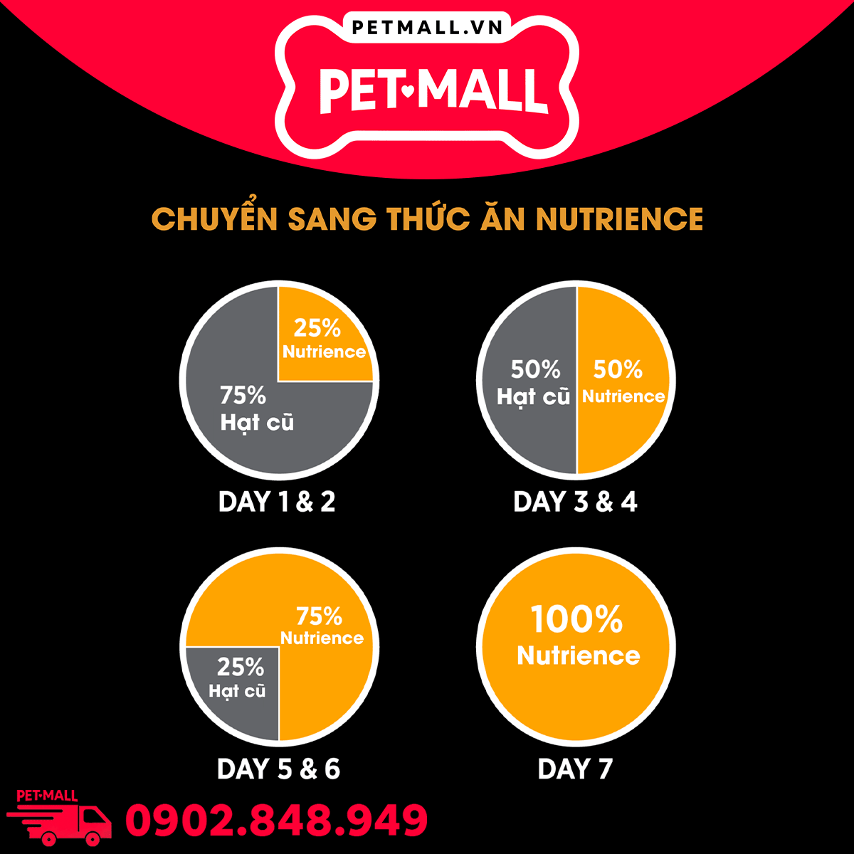 4.5KG - Thức ăn mèo Nutrience Subzero - Gà tây, cá hồi, cá trích, cá tuyết và rau củ quả tự nhiên Petmall