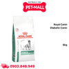 6KG - Thức ăn chó Royal Canin Diabetic Canin - Hỗ trợ tiểu đường Petmall