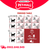 400G - Thức ăn mèo Royal Canin FIT32 Petmall